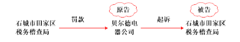 涉税服务相关法律,章节练习,基础复习,第六章行政诉讼法律制度