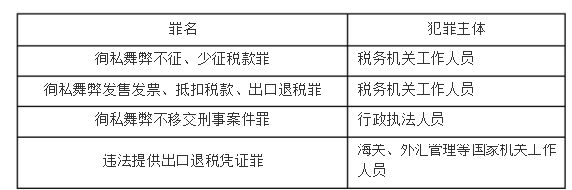 涉税服务相关法律,章节练习,基础复习,第十七章刑事法律制度