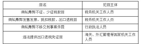 涉税服务相关法律,章节练习,基础复习,第十七章刑事法律制度