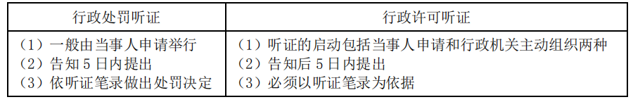 涉税服务相关法律,章节练习,基础复习,税务师法律分章节