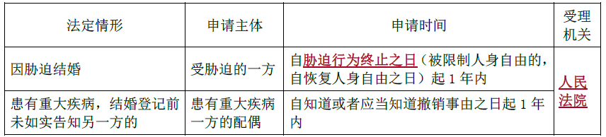 涉税服务相关法律,章节练习,章节特训