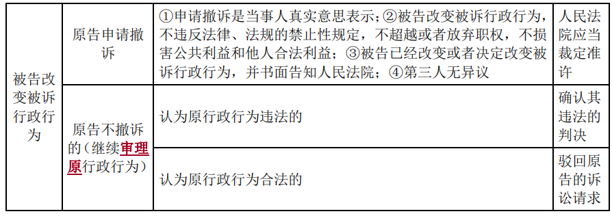 涉税服务相关法律,章节练习,基础复习,税务师法律分章节
