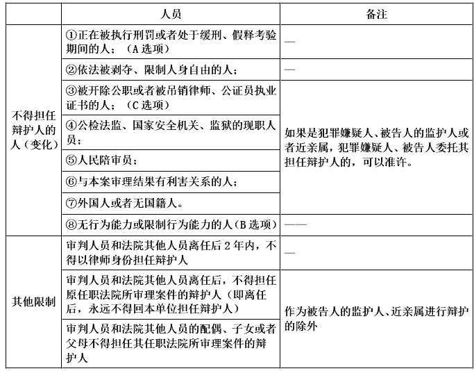 涉税服务相关法律,章节练习,章节特训