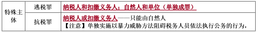 涉税服务相关法律,章节练习,章节特训