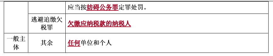 涉税服务相关法律,章节练习,章节特训