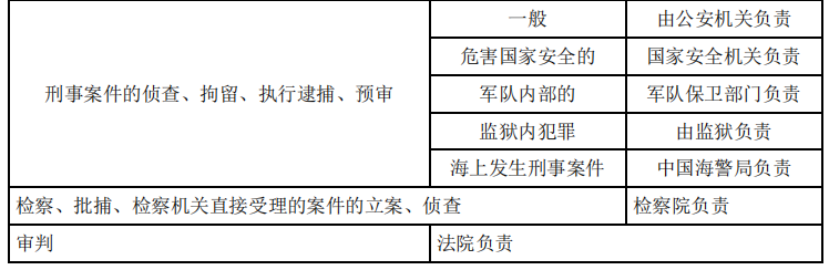 涉税服务相关法律,章节练习,章节特训
