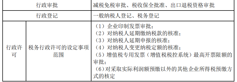 涉税服务相关法律,分章节练习,行政许可法律制度