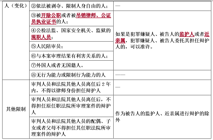 涉税服务相关法律,章节练习,涉税服务相关法律7