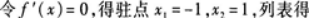 高等数学一（专升本）,章节练习,高等数学一