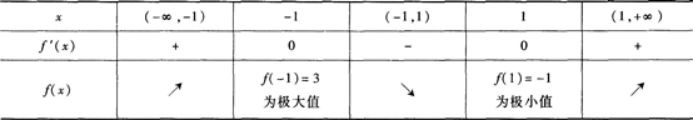 高等数学一（专升本）,章节练习,高等数学一