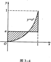 高等数学一（专升本）,章节练习,一元函数积分学