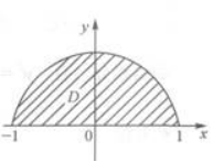 高等数学一（专升本）,章节练习,多元函数微积分学