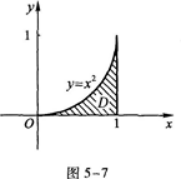 高等数学一（专升本）,章节练习,高等数学一