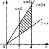 高等数学一（专升本）,模拟考试,2021年成人高等考试《高等数学（一）》（专升本）模拟试卷1