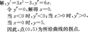 高等数学一（专升本）,历年真题,2016年成人高等《高等数学（一）》（专升本）真题