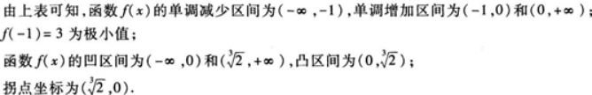 高等数学二（专升本）,章节练习,基础复习,高等数学二