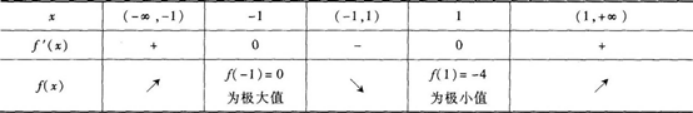 高等数学二（专升本）,章节练习,基础复习,高等数学二