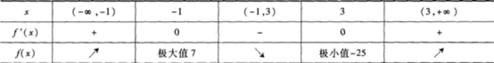 高等数学二（专升本）,章节练习,基础复习,高等数学二
