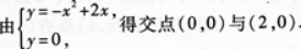 高等数学二（专升本）,章节练习,基础复习,高等数学二