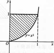 高等数学二（专升本）,章节练习,基础复习,高等数学二