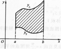 高等数学二（专升本）,章节练习,基础复习,高等数学二