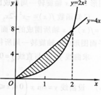 高等数学二（专升本）,章节练习,基础复习,高等数学二
