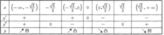 高等数学二（专升本）,模拟考试,2021年成人高等考试《专升本高等数学二》模拟试卷3