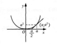 高等数学二（专升本）,预测试卷,2021年成人高等考试《专升本高等数学二》名师预测卷2