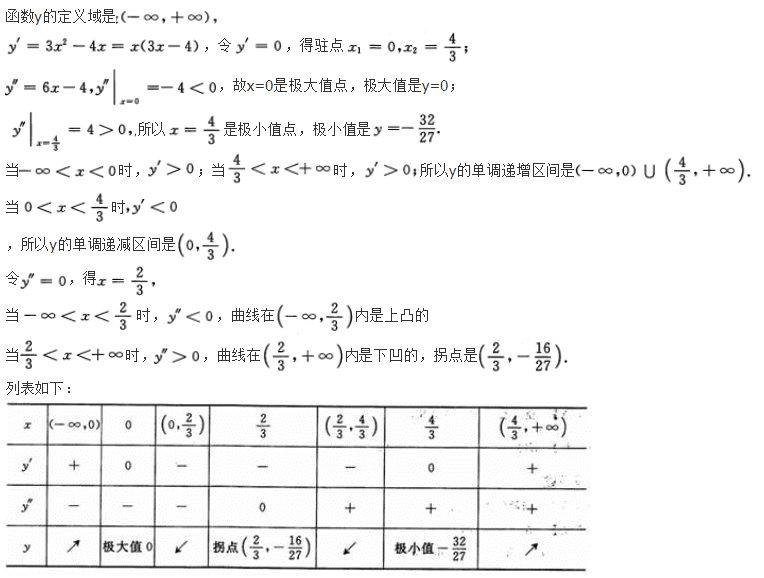 高等数学二（专升本）,模拟考试,2021年成人高等考试《专升本高等数学二》模拟试卷5