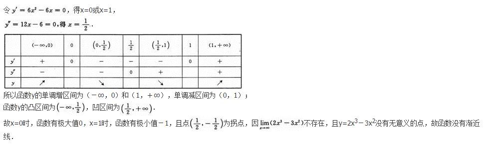 高等数学二（专升本）,模拟考试,2021年成人高等考试《专升本高等数学二》模拟试卷7