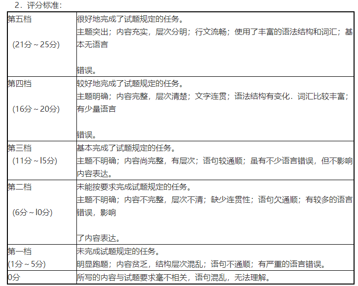 英语（专升本）,历年真题,2016年成人高等考试《专升本英语》真题
