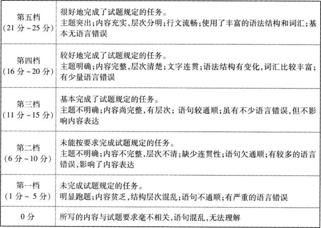 英语（专升本）,历年真题,2019年成人高等考试《专升本英语》真题