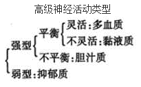 教育理论（专升本）,模拟考试,2021年成人高等考试《教育理论专升本》模拟试卷7