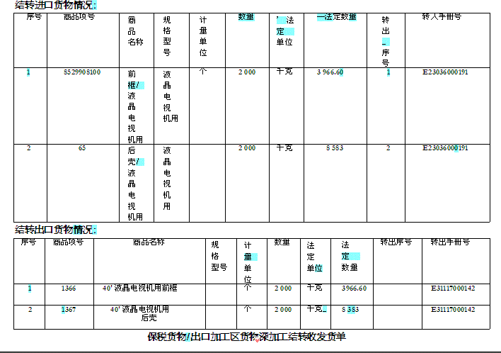 报关员业务水平考试,历年真题,《报关员》考试真题精选4