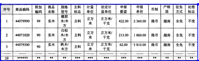 报关员业务水平考试,历年真题,《报关员》考试真题精选4