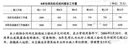 二建建筑工程实务,章节练习,二建建筑工程实务真题