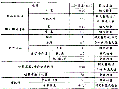 二建建筑工程实务,章节练习,二建建筑工程实务真题