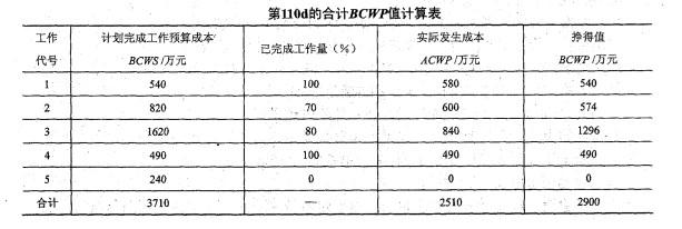 二建建筑工程实务,章节练习,二建建筑工程实务真题