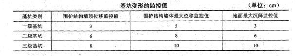 二建建筑工程实务,章节练习,二建建筑工程实务真题