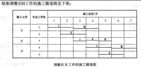 二建建筑工程实务,章节练习,二建建筑工程实务真题