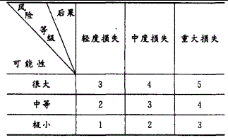 二建建筑工程实务,章节练习,二建建筑工程实务真题