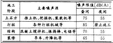 二建建筑工程实务,章节练习,二建建筑工程实务真题