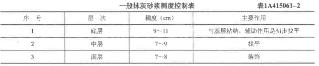 二建建筑工程实务,章节练习,二建建筑工程实务模拟