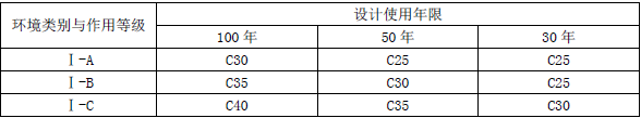 二建建筑工程实务,章节练习,二建建筑工程实务模拟