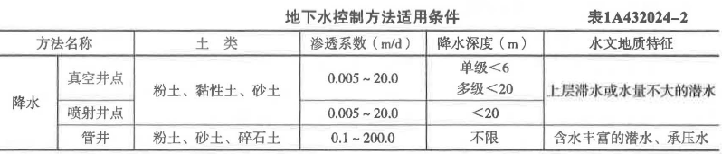 二建建筑工程实务,章节练习,二建建筑工程实务模拟