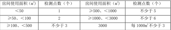 二建建筑工程实务,章节练习,二建建筑工程实务模拟