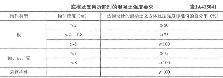 二建建筑工程实务,章节练习,二建建筑工程实务模拟