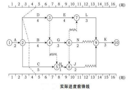 二建建筑工程实务,章节练习,二建建筑工程实务模拟