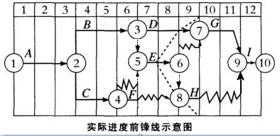 二建建筑工程实务,章节练习,二建建筑工程实务模拟