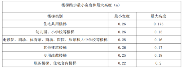 二建建筑工程实务,章节练习,二建建筑工程实务模拟